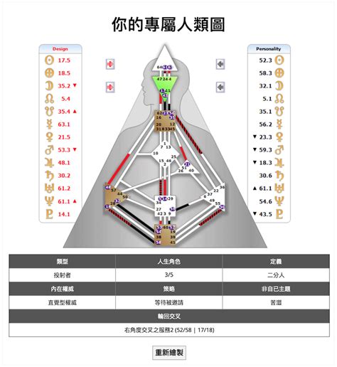 人類圖4/6工作|人類圖怎麼看？看懂人類圖詳細解析：9大能量、4大類。